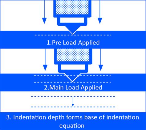 optical hardness testing methods